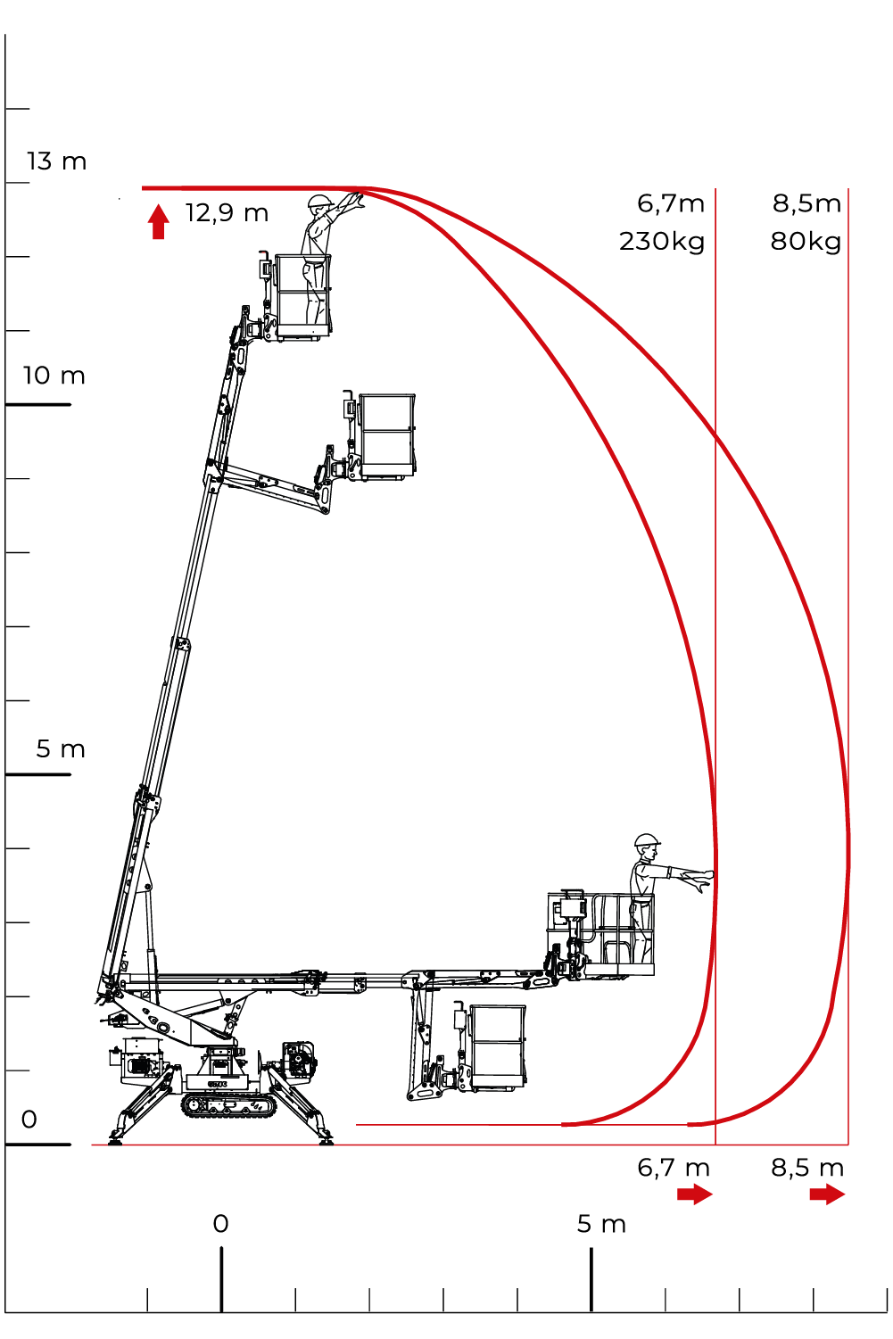 diagramma S13F sito 1